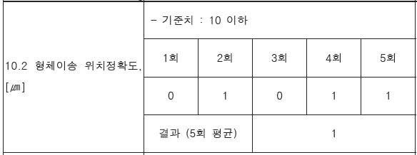 형체 위치정확도 측정 Data