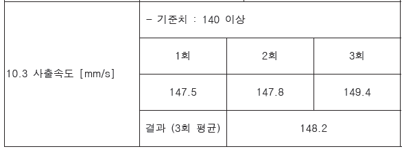 사출속도 측정 Data