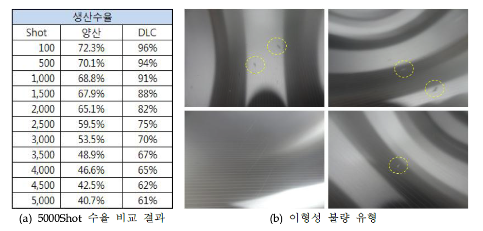 시사출 Test 결과