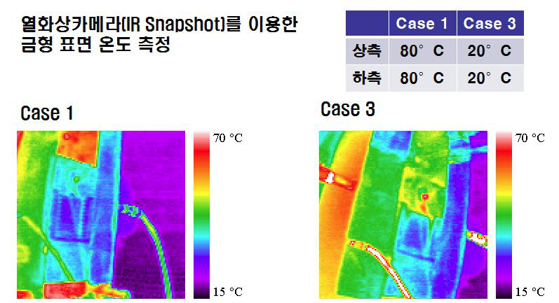 열화상카메라를 이용한 금형 표면 온도 측정