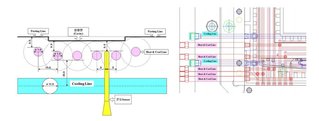 대면적 금형 급속 가열/냉각 시스템 설계 예