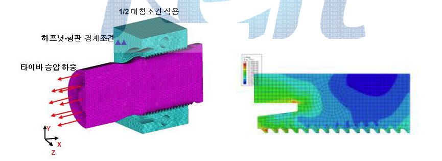 타이바 체결계의 CAE 해석 예시