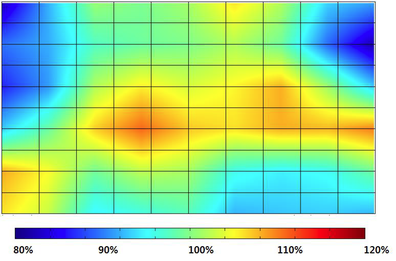 46인치 사출 도광판에서의 Micro Dot패턴의 Spatial non-uniformity