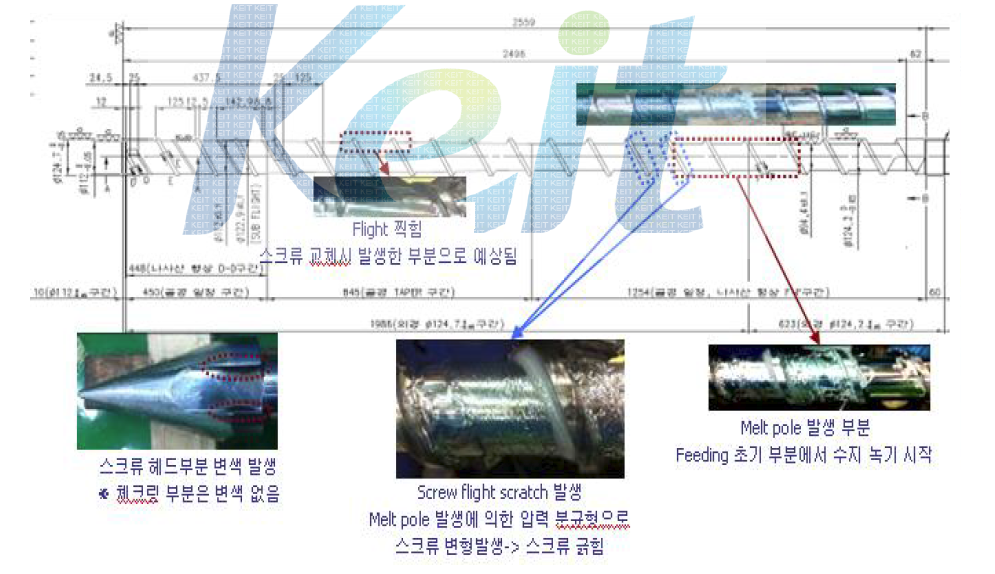 전용 스크류 개발 예