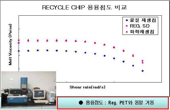 Chemical Recycle chip 유변 물성