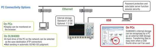 장비와 PC간 네트워크/USB를 통한 연결성