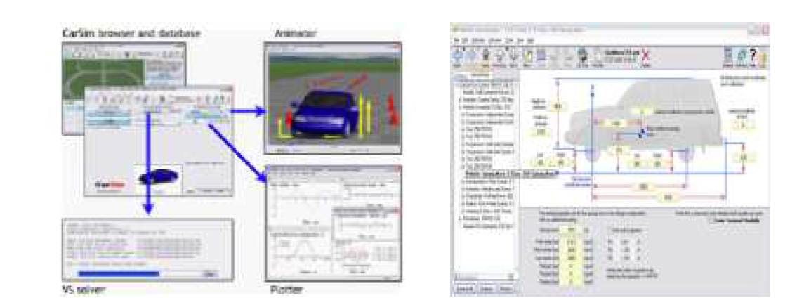 차량동역학 시뮬레이션 소프트웨어 사용 예