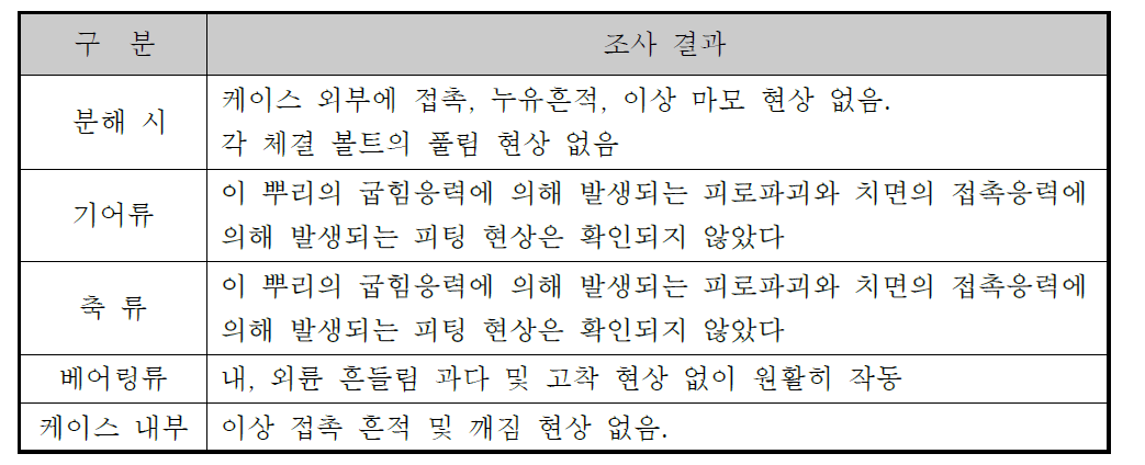 T/M 분해 조사 결과