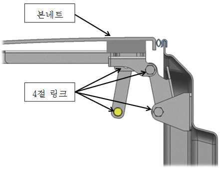 “프론트후드 힌지구조” 특허 참고도