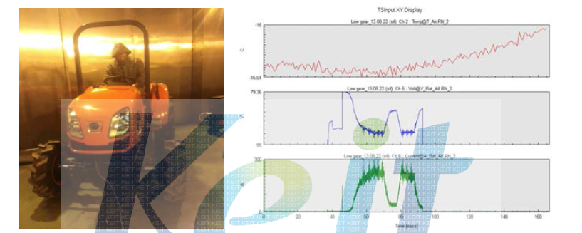 환경시험실 저온 기동성 시험 장면 및 Battery 출력 그래프