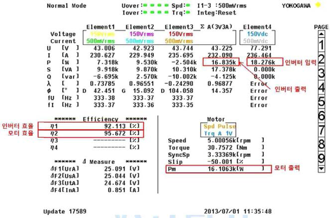 모터 내구 시험 전 모터 성능 결과