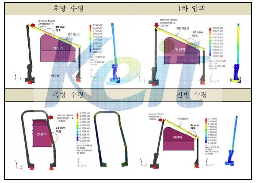 각 하중 부하 단계 별 변형 형상