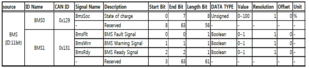 BMS Protocol