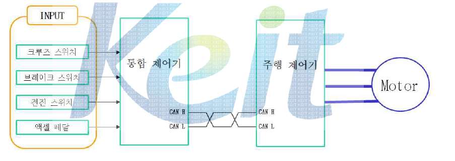 크루즈 제어 구성도