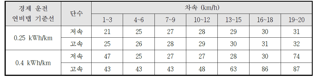 연비맵