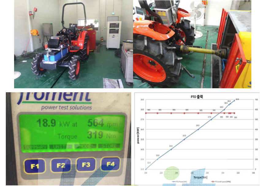 이동식 PTO 동력계를 이용한 PTO 출력 시험 사진 및 출력 그래프