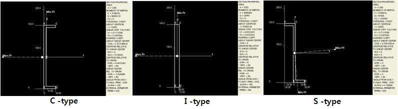 메인프레임 단면형상별 물성치 계산 결과
