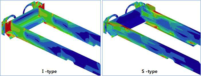 메인프레임 단면형상별 구조강성 검토 결과 (응력 거동)