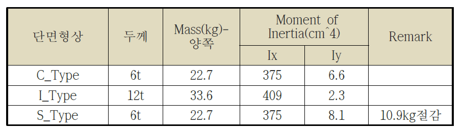 메인프레임 경량화 검토 및 단면 물성치