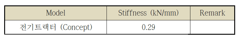 Torsion Stiffness 결과