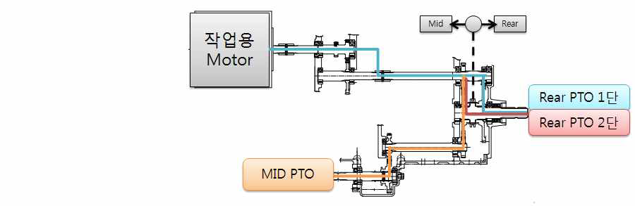 전기트랙터의 PTO라인