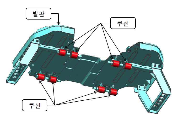 NVH 저감 설계 구조도