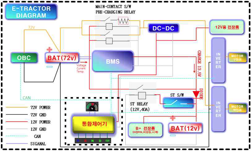 Block Diagram