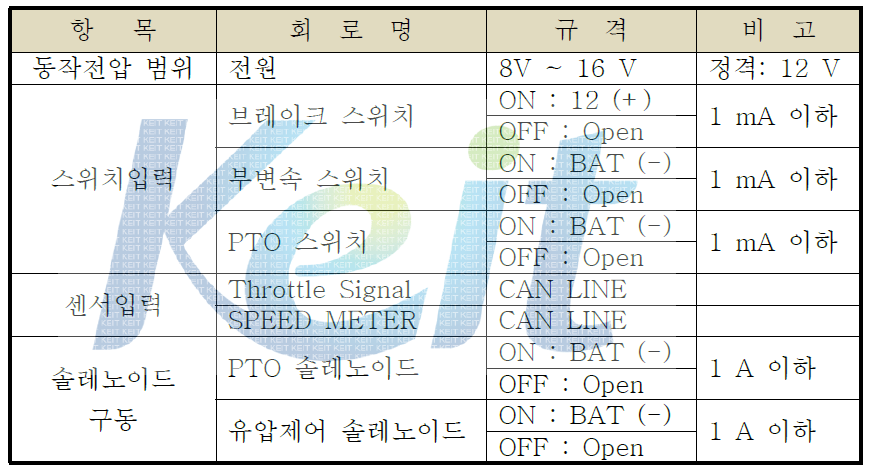 전기적 SPEC