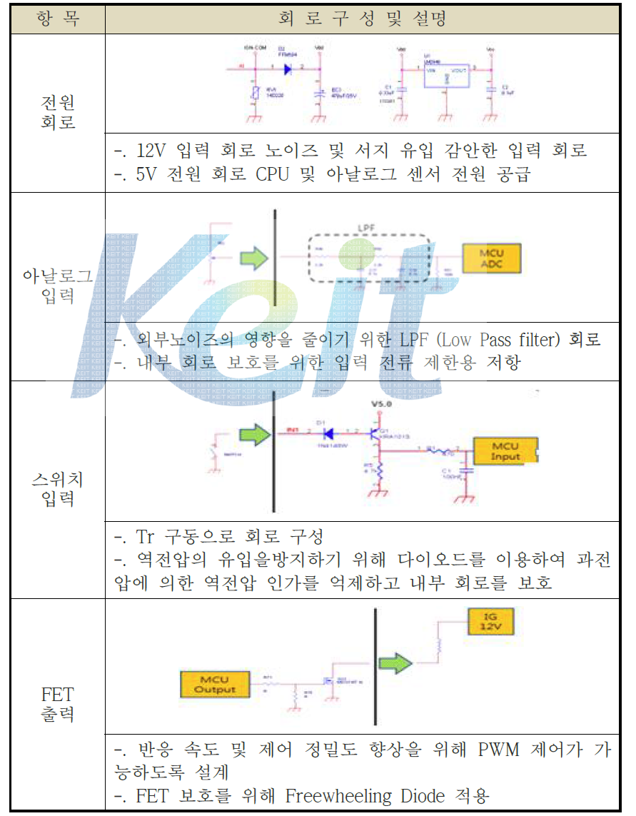 내부회로 상세 설계 구상