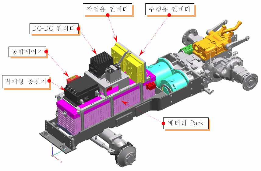 전기트랙터 전기장치류 장착 위치