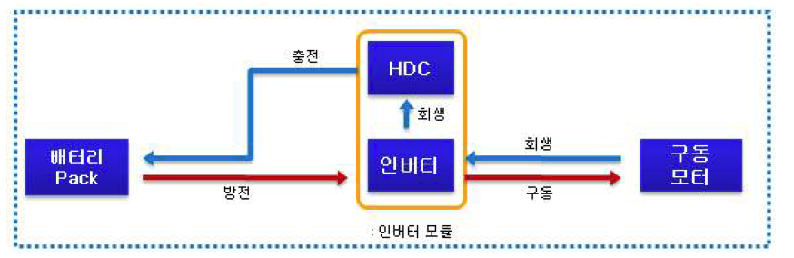 HDC (High-Voltage DC-DC Converter