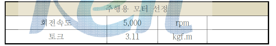 주행용 모터 사양