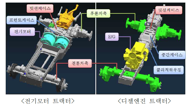 전기모터 트랙터와 디젤엔진 트랙터의 전, 후륜 차축 비교