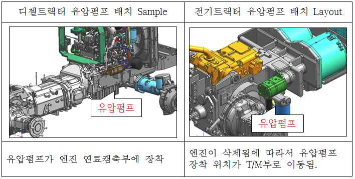 전기트랙터 유압펌프 배치 비교