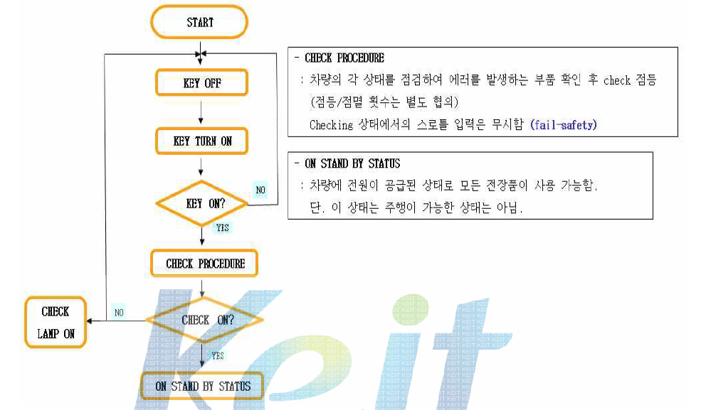 트랙터 Standby 모드