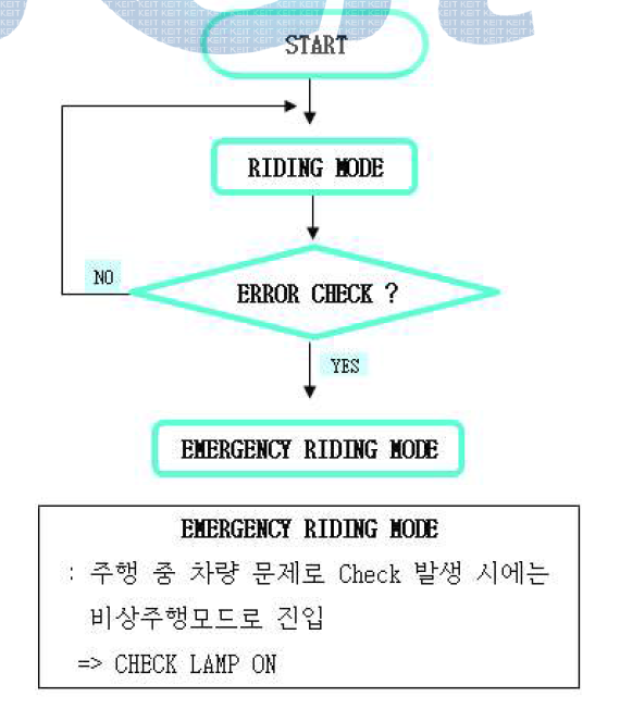 트랙터 주행 모드 3