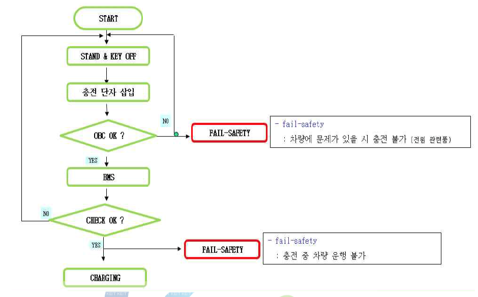 배터리 충전 모드