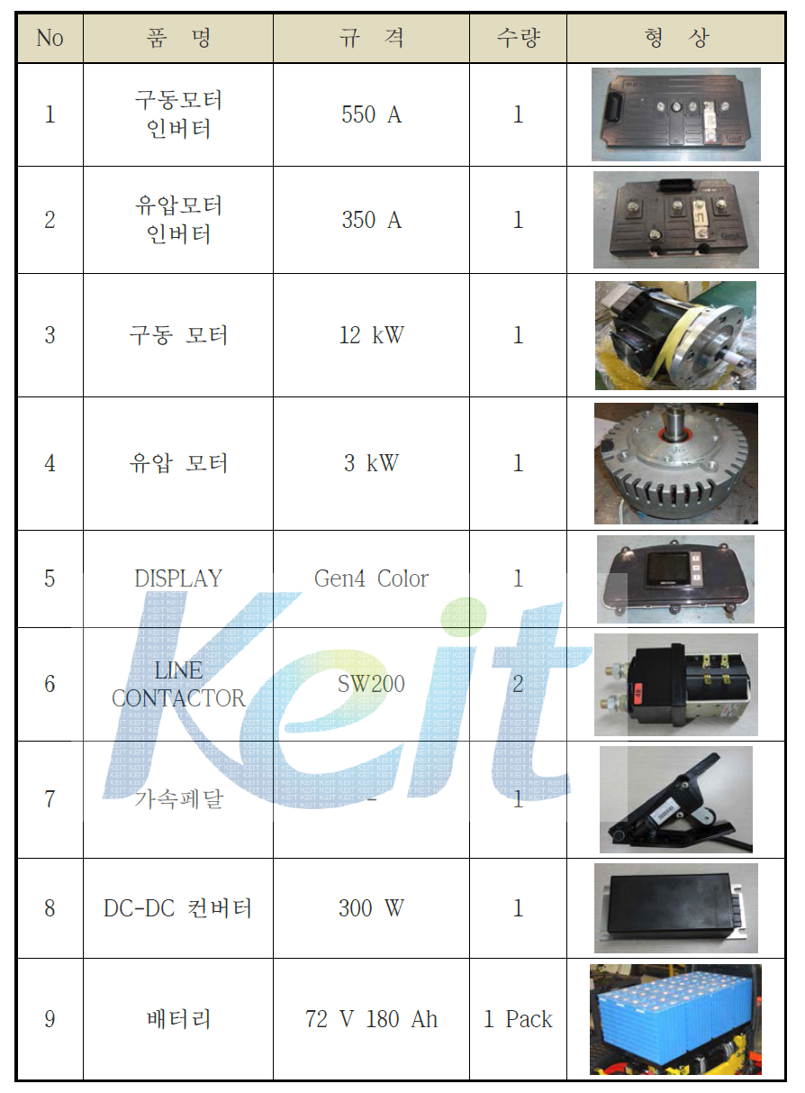 Mule Car 제작용 구성 부품