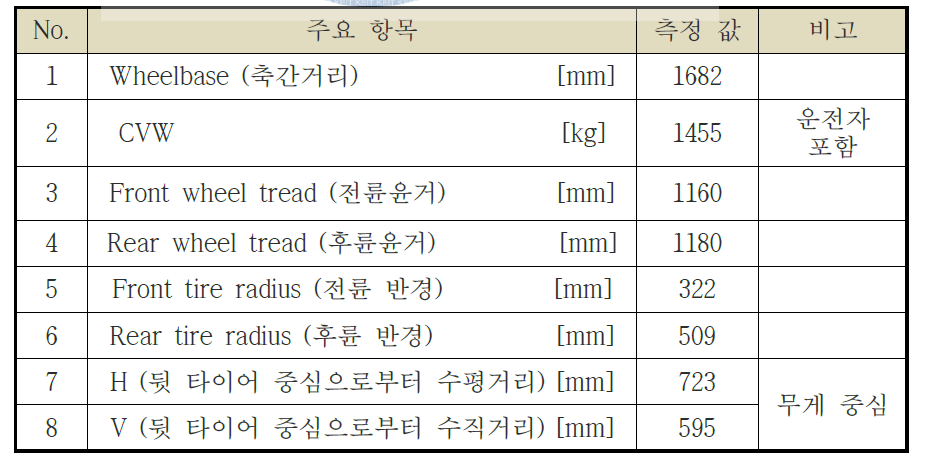 무게 중심 (Center of Gravity) 결과