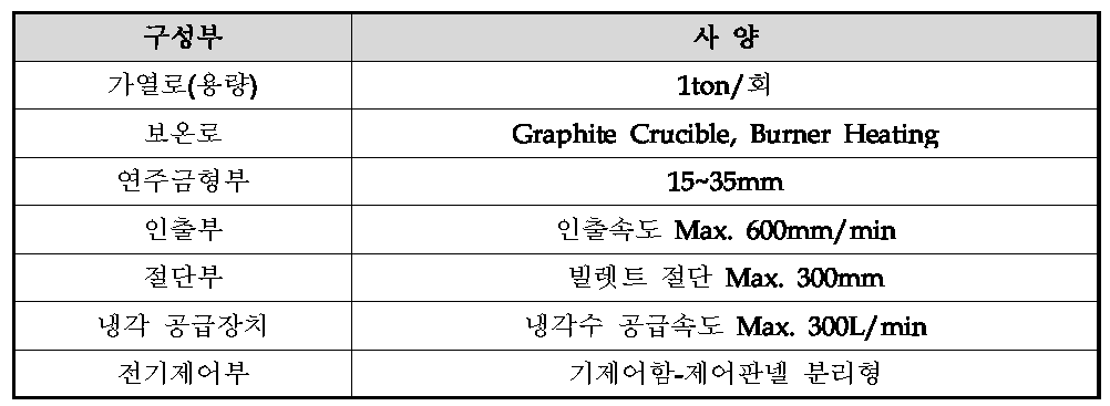 수평식 연속주조기 구성 및 사양