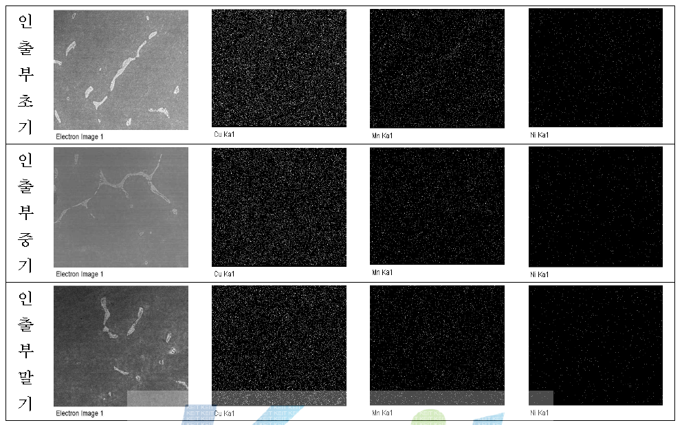 35T 스트립의 초기, 중기, 말기 인출부 Image Analysis