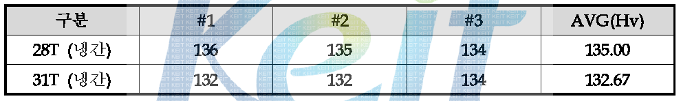 28T, 31T로 냉간압연된 망간동 비커스 경도 분석