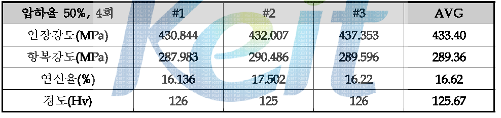 압하율 50%로 4회 압연한 망간동 인장강도, 항복강도, 연신율, 경도