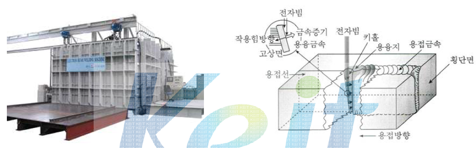 전자빔 용접의 응용기구 및 장비 사진