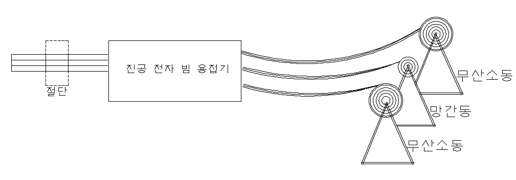 선트 저항체 용접 모식도