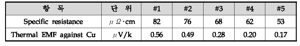 조건 #1~5의 전기적 특성 비교