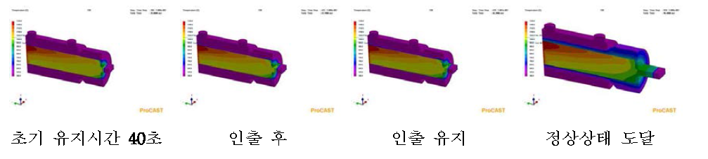 20T 망간동 연속주조 시뮬레이션 결과