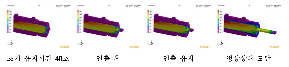 15T 망간동 연속주조 시뮬레이션 결과