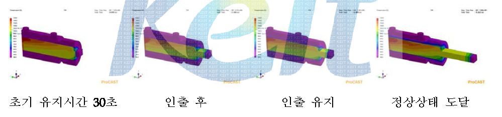 35T 망간동 연속주조 시뮬레이션 결과