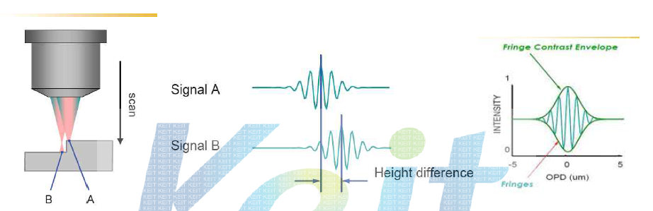 화이트 간섭계를 이용한 표면 관찰
